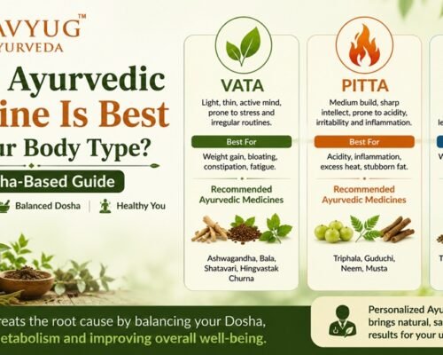Which Ayurvedic medicine is best for your body type? A Dosha-based guide explaining Ayurvedic approaches for Vata, Pitta and Kapha body types.