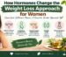 How Hormones Change the Weight Loss Approach for Women